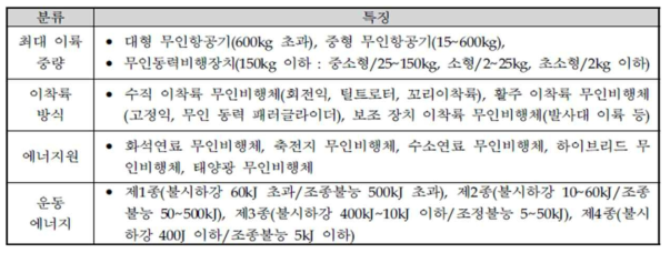 국내무인이동체 분류