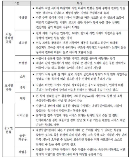 육상무인이동체의 분류