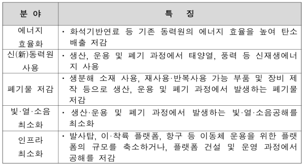 친환경화 유형에 따른 미래이동체 분류