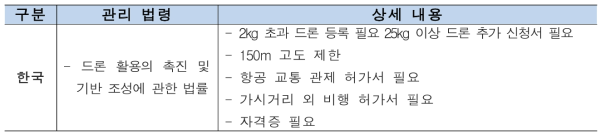 국내 무인기 관리법령