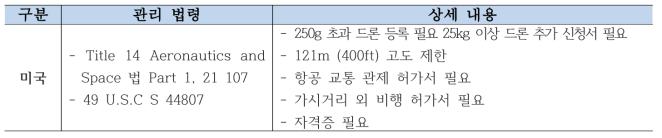 미국 무인기 관리법령