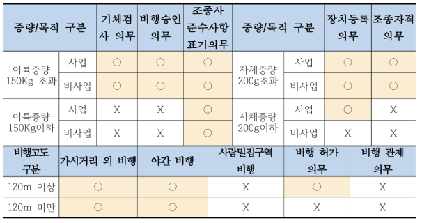 중국의 드론 안전관리 제도 현황