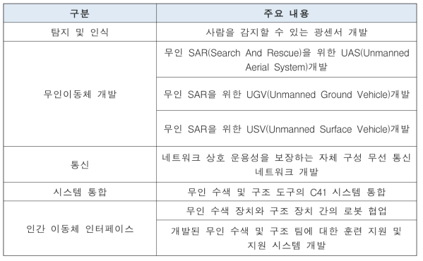 ICARUS의 8가지 프로젝트 목적