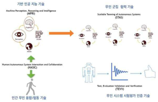 핵심 기술 방향