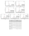 F 변이체들의 Glycan 프로파일 분석