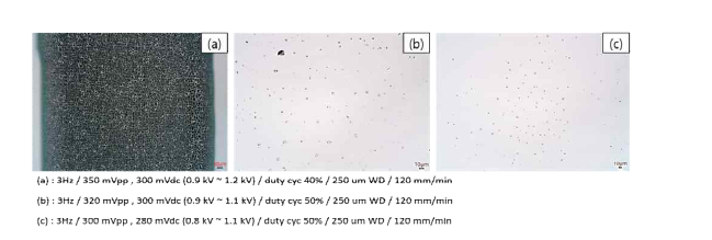 프린팅 가능 공정 조건 범위 탐색 parametric study 결과