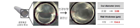 반경방향 열연신 전/후 생분해성 고분자 튜브 두께변화