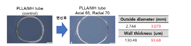 열연신 전/후 수산화마그네슘이 함유된 생분해성 고분자 튜브의 두께 변화