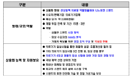 판매기업 및 홍보