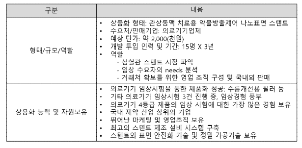 판매기업 및 홍보