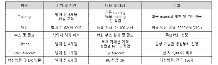 생분해성 융합지지체의 Pre-marketing 계획