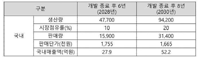 국내 스텐트 판매 전략