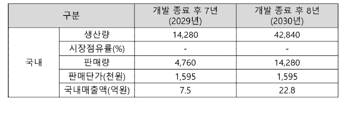 국외 스텐트 판매 전략