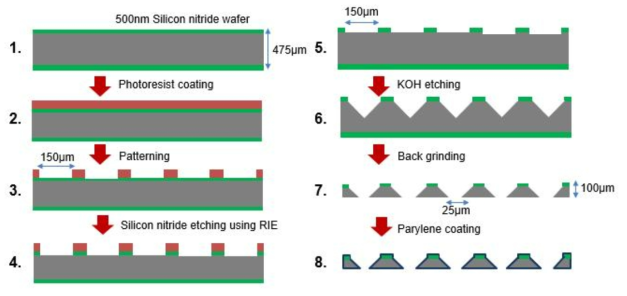 silicon 기반 합성기판 제작과정