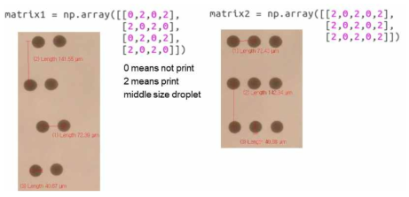 Droplet dispenser의 resolution 확인