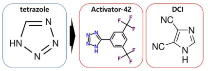 현재 가장 널리 사용되는 Activator인 tetrazole과 더 빠른 coupling을 진행할 수 있는 Activator-42 및 DCI의 화학 구조8