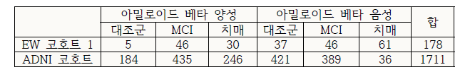 MRI 데이터