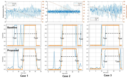 딥러닝을 이용한 혈관음 확률판별 및 이를 이용한 SBP 및 DBP측정 Decision Rule 비교 [Scientific Reports (2021) 11:23365]