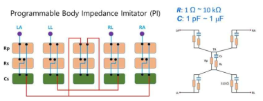 다-15. Programmable Body Impedance Imitator(PI) 개념도