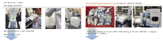 MRI용 인증표준물질 제조 절차