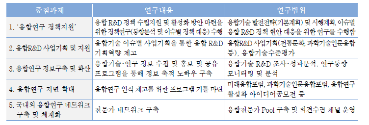 중점과제별 연구내용 및 범위