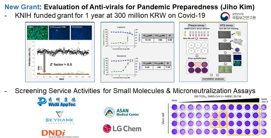 스크리닝 플랫폼을 이용한 COVID-19 치료제 및 백신개발