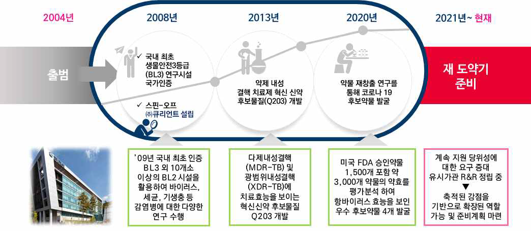 IPK 주요 History