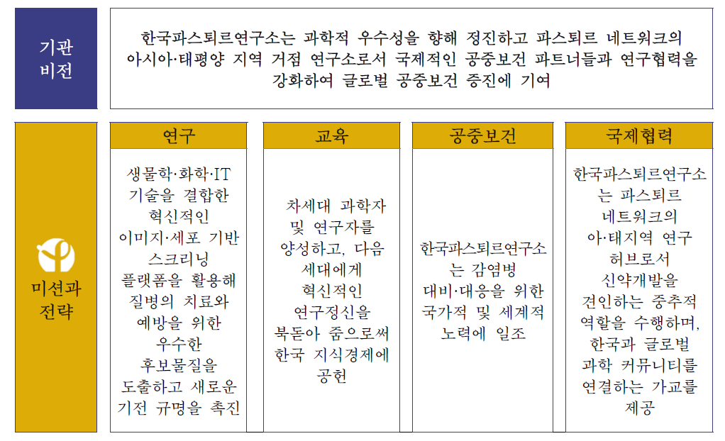 IPK 기관 비전 및 미션