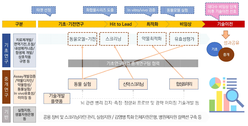 행정본부 팀 구조 및 주요 기능