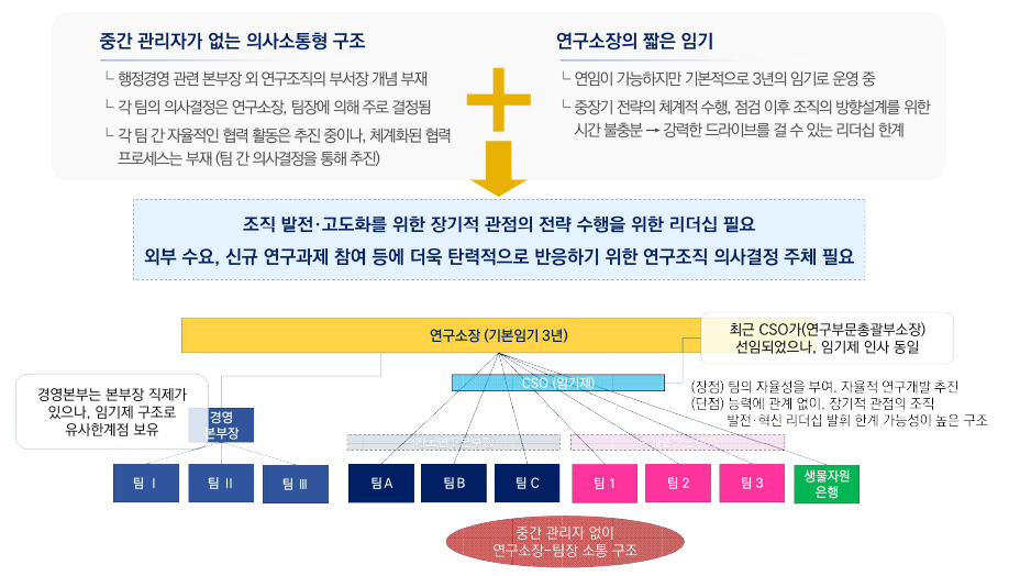 IPK 조직 구조 특성 및 한계