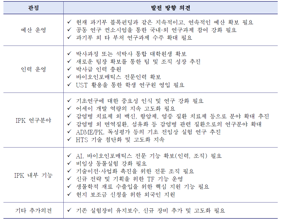 IPK 중장기 발전방향 수립을 위한 내부의견 수렴 결과