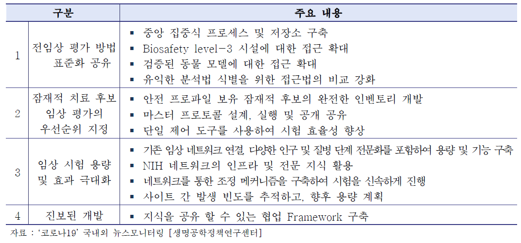 미국 ACTIV의 4개 신속 집중 영역