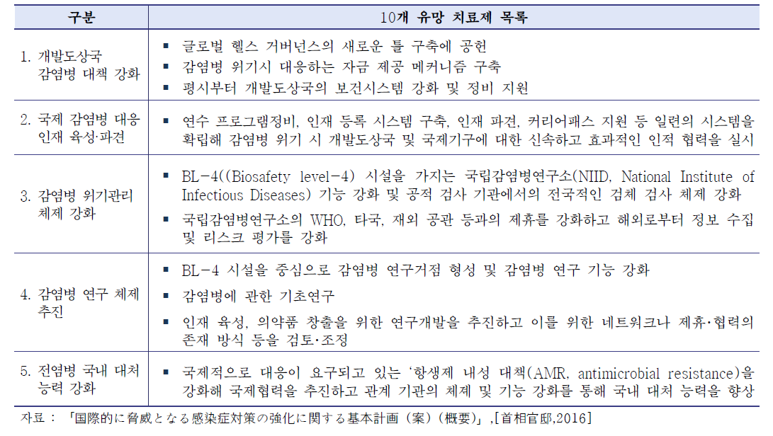 EU 집행위 10개 유망 치료제 목록