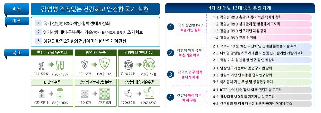 제3차 국가 감염병 위기대응 기술개발 전략 비전 체계도