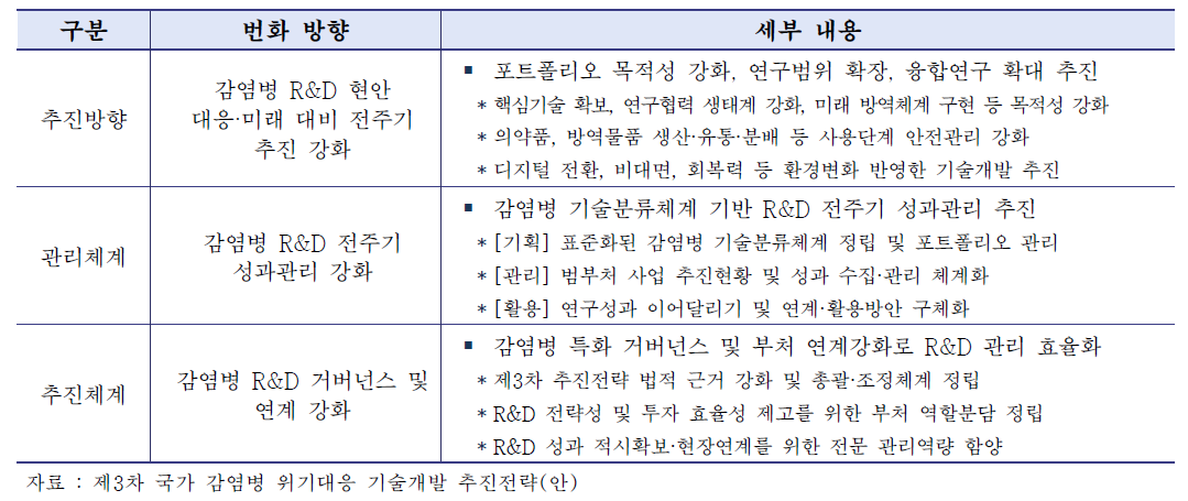 제3차 추진전략 주요 내용