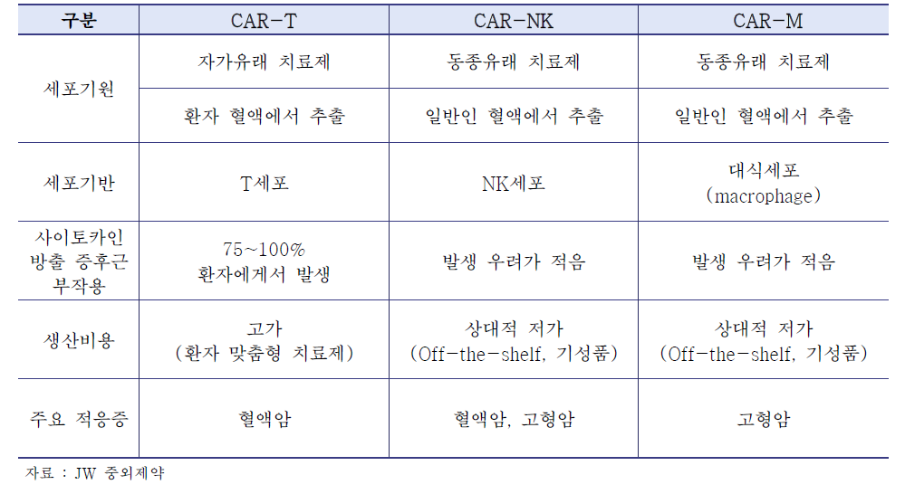 약물 재창출 주요 사례