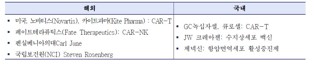 국내·외 세포치료제 주요 플레이어