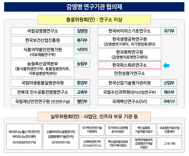 감염병연구기관협의체