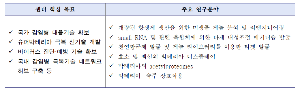 한국생명공학연구원 감염병연구센터 주요 연구분야