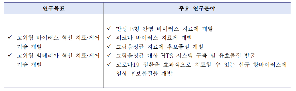 한국화학연구원 감염병제어기술연구단 연구목표 및 분야