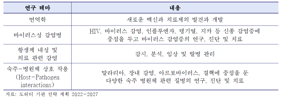 국내·외 세포치료제 주요 플레이어