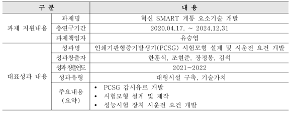 인쇄기판형증기발생기(PCSG) 시험모형 설계 및 시운전 요건 개발 성과 개요