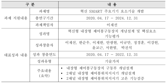 혁신형 내장형 제어봉구동장치 개념설계 및 핵심요소 기능평가 개요