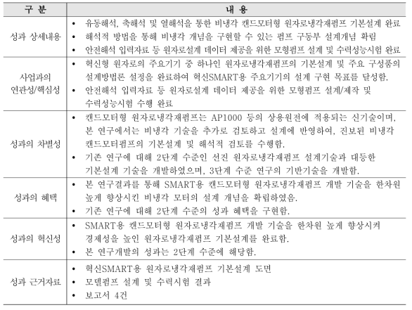 혁신형 원자로냉각재펌프 기본설계 및 평가 세부내용