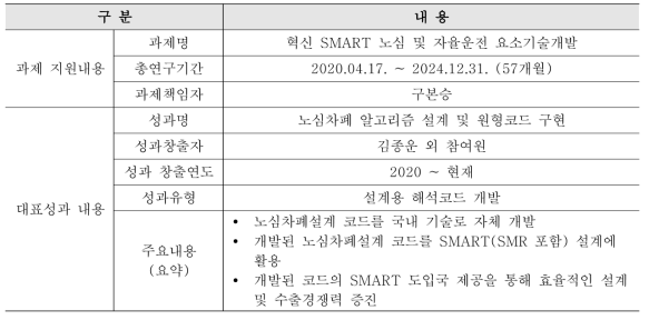 노심차폐 알고리즘 설계 및 원형코드 구현 개요