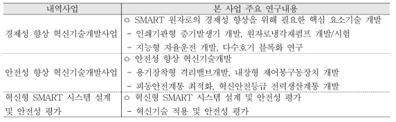 선행사업들과의 차별성