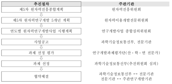 사업 추진전략