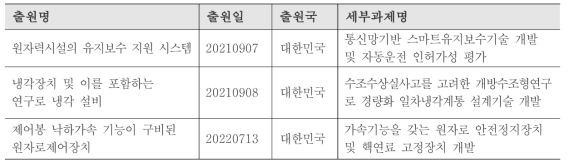 연구로시스템 수출지원 및 고도화사업 국내특허 성과