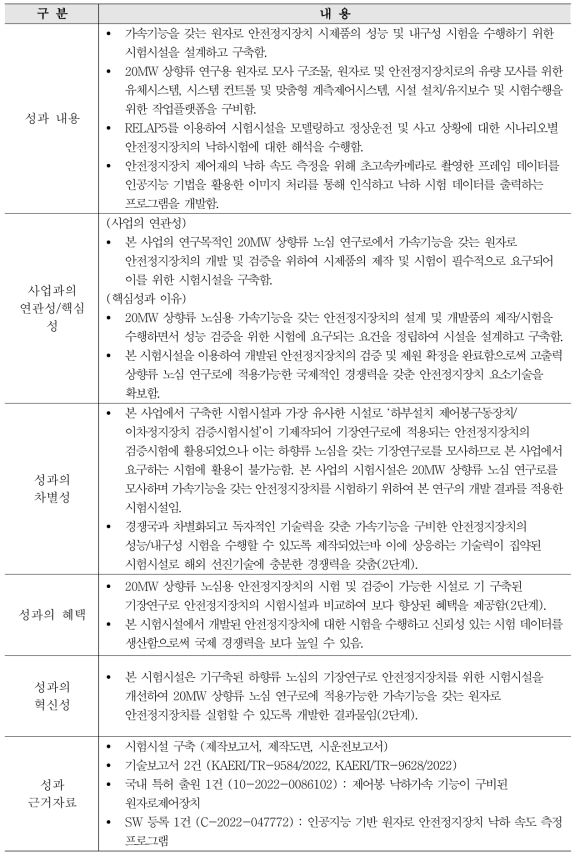 대표성과1 세부내용