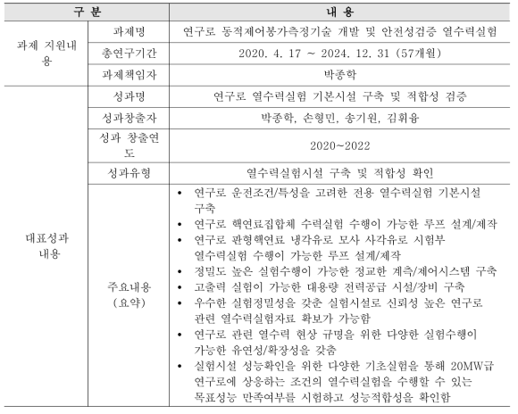 (대표성과2) 연구로 열수력실험 기본시설 구축 및 적합성 검증 성과 개요